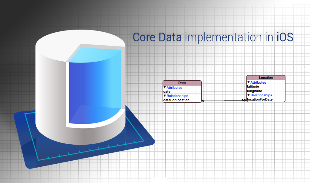 core-data-implementation-in-ios-innofied