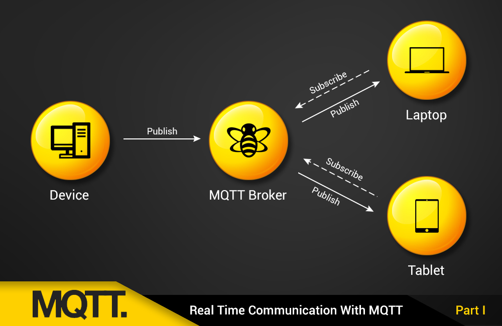 timely communication ctmt tool